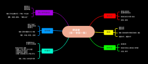 朗读者（第一季第一集）
