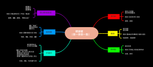 朗读者 第一季第一集（观后感）