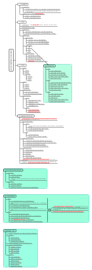 (2.1)发挥市场在资源配置中的作用