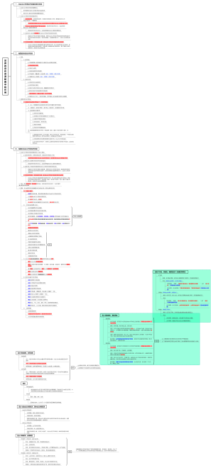 (2.2)发挥政府在资源配置中的作用