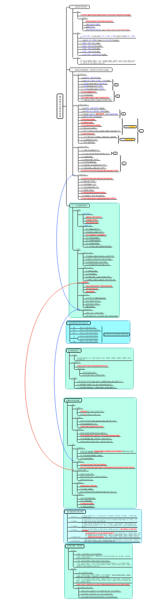 (3.2)建设现代化经济体系