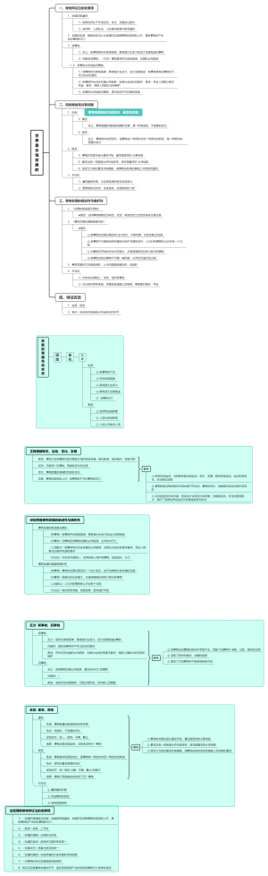 (3.2)世界是永恒发展的
