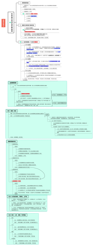 (4.2)在实践中追求和发展真理