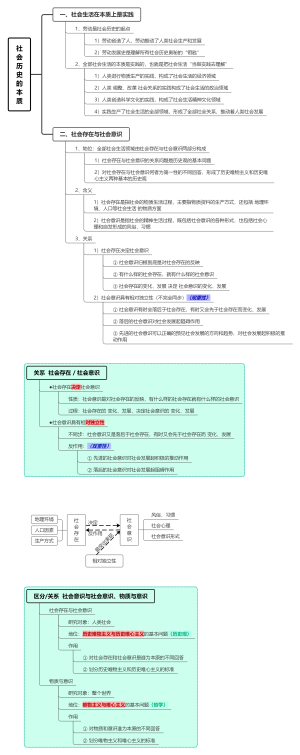 (5.1)社会历史的本质