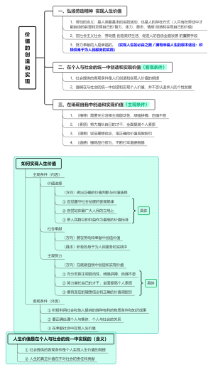 (6.3)价值的创造和实现