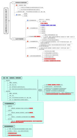 (7.3)弘扬中华优秀传统文化与民族精神