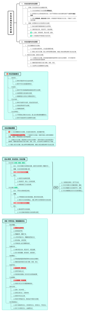 (8.2)文化交流与文化交融