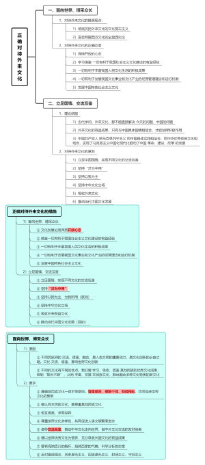 (8.3)正确对待外来文化