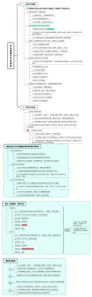 (9.3)文化强国与文化自信