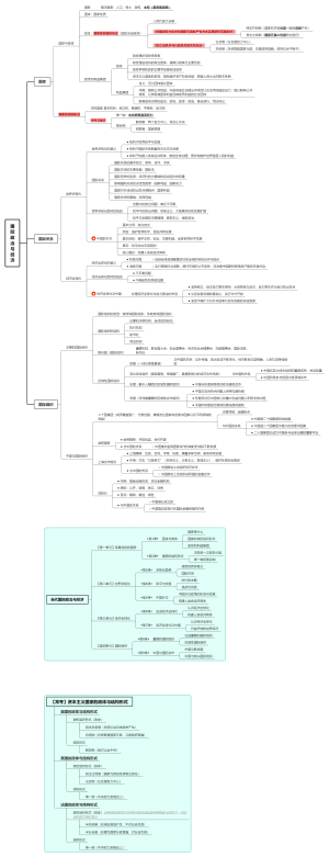 【目录】国际政治与经济