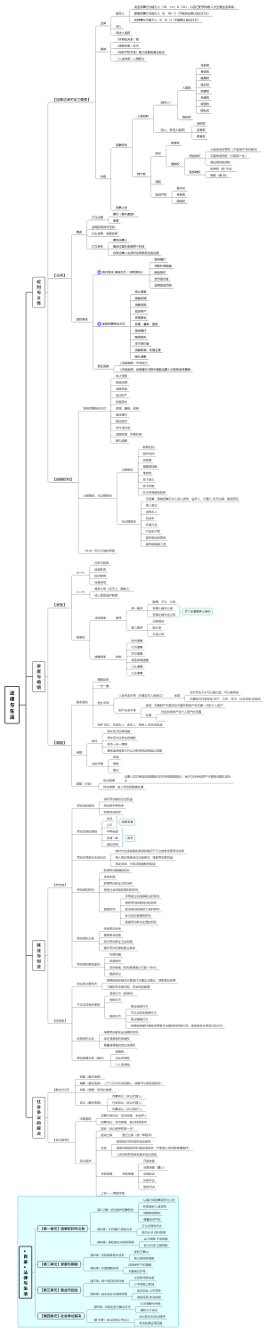 【目录】法律与生活