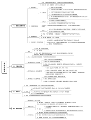 (2.3)脑功能学说