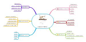 《卓有成效的管理者》读书笔记思维导图