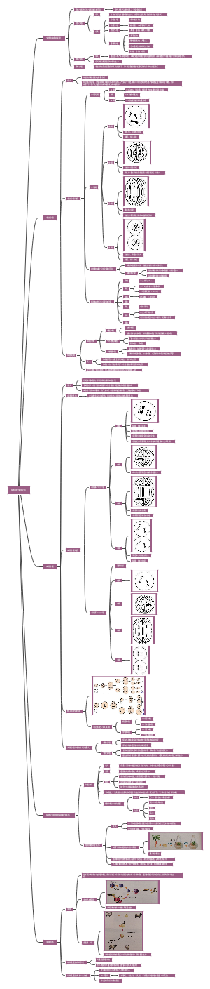 生命科学第二册第七章