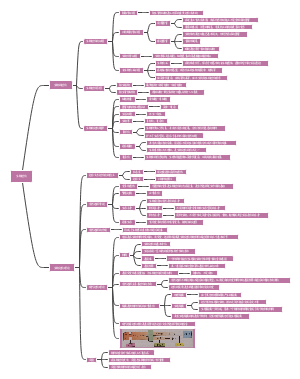 生命科学第三册第九章