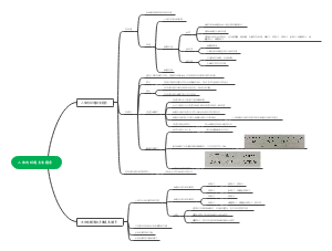 生命科学第四册第十二章