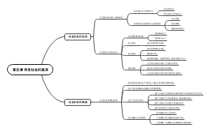 第五课 寻觅社会的真谛
