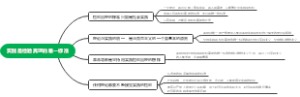 实践是检验真理的唯一标准