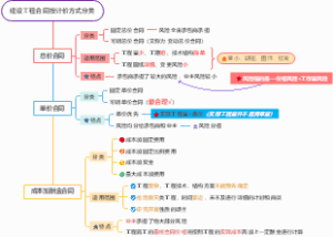 建设工程合同按计价方式分类