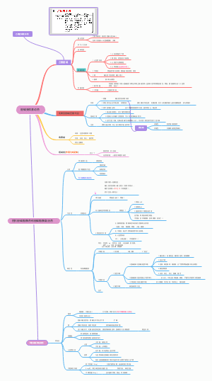 胆碱受体激动药