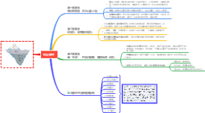 冰山模型思维导图