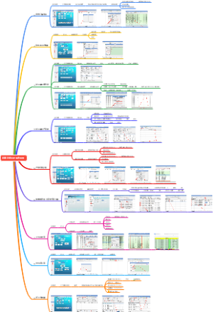 总装计划ERP操作手册