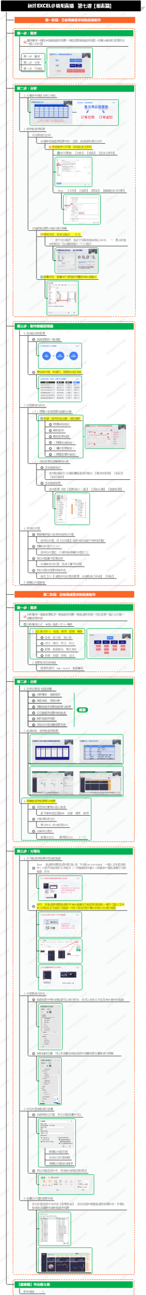 T88-秋叶EXCEL@晓阳直播 第七课【图表篇】