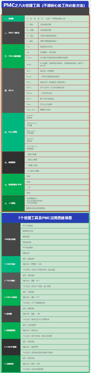 PMC-000八大管理工具（不操碎心的工作必备方法）