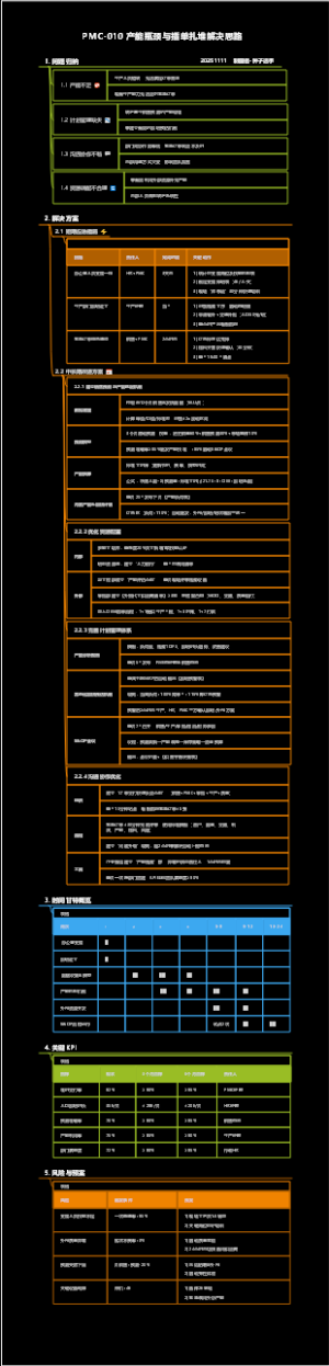 PMC-010 产能瓶颈与插单扎堆解决思路