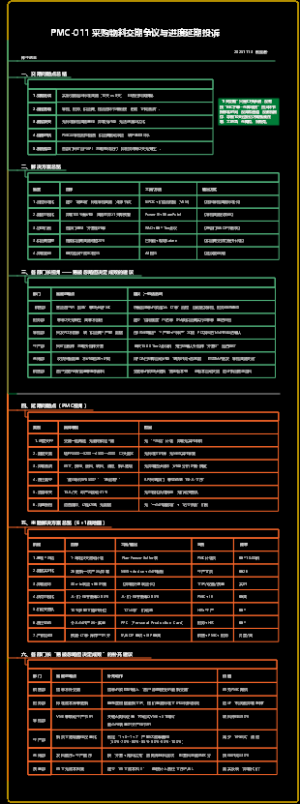 PMC-011 采购物料交期争议与进度延期投诉