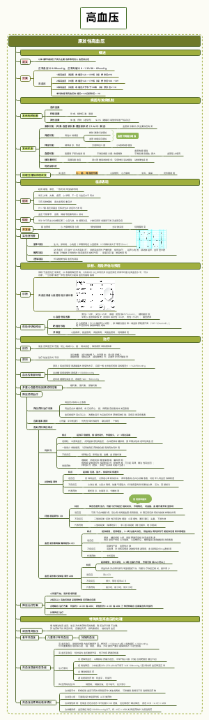 Android-内科-关于高血压的秘密