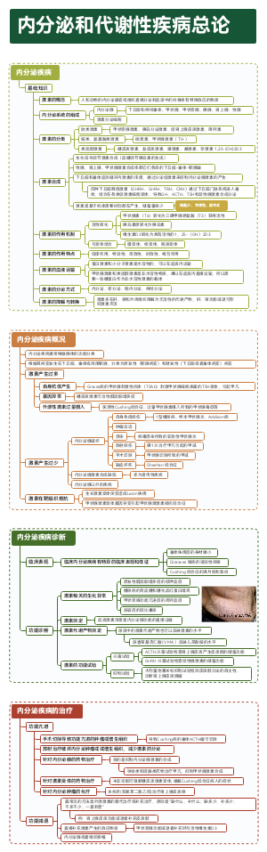 内科-内分泌和代谢性疾病总论