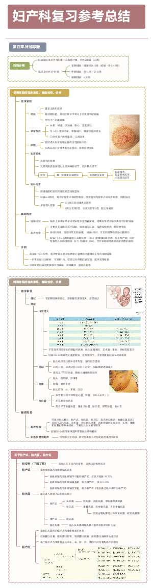 妇产科-妊娠诊断