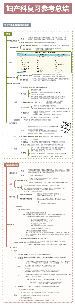 妇产科-妊娠滋养细胞疾病