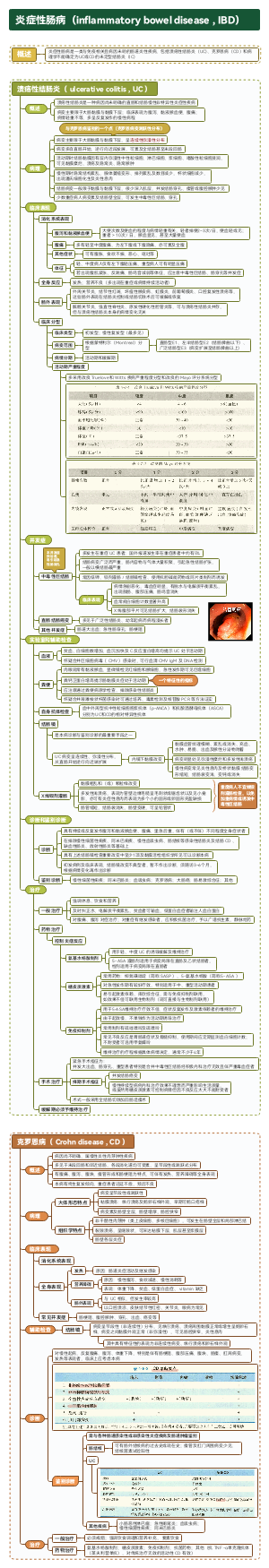 内科-炎症性肠病