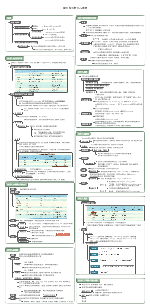 儿科-新生儿与新生儿疾病