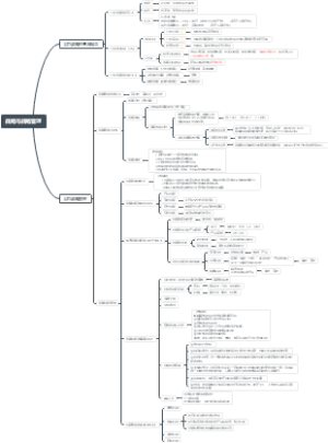 战略与战略管理思维导图