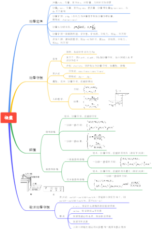 动量思维导图