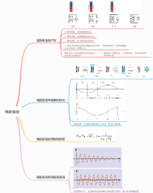 电磁振荡