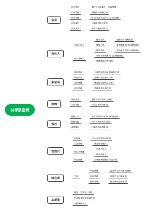 共享茶空间