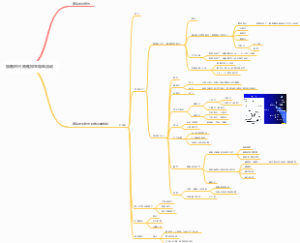 第二章第二节：细胞的兴奋性和生物电活动