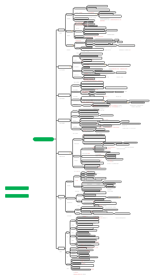掌控习惯（实用型 习惯培养）