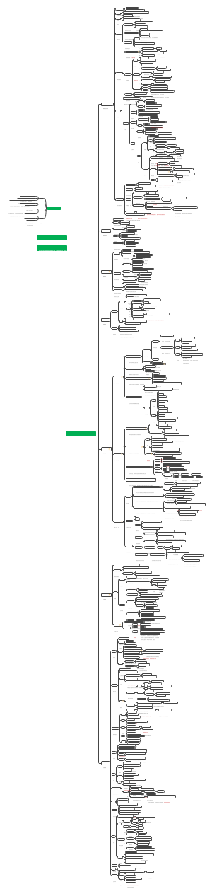 《如何阅读一本书》