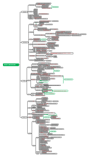 抱怨的艺术（实用型 习惯方法培养）