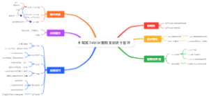 土耳其74MW跟踪支架项目管理