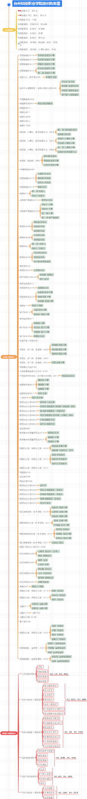 思维导图