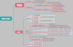 爱的五种能力第一部分