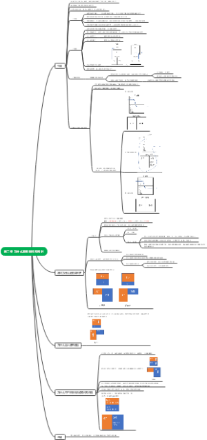 《富爸爸穷爸爸》第二课