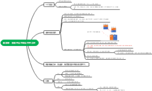 富爸爸和穷爸爸第四课