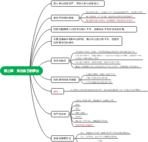 《富爸爸穷爸爸》第三课：关注自己的事业